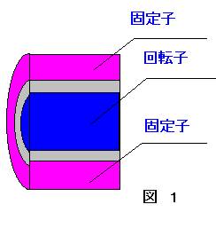 }PA[^[EXe[^[f
@<Figure 1. Rotor and Stater model. >