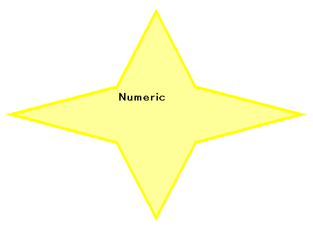  4: Numeric